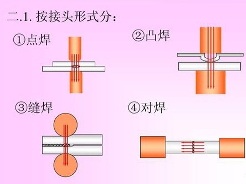 电阻焊设备的分类及用途